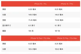 【苹果】和小米14一样大？iPhone16屏幕曝光 全系告别静音拨片图片