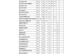 @中考生，海口10所重点高中指标到校计划分配表出炉图片