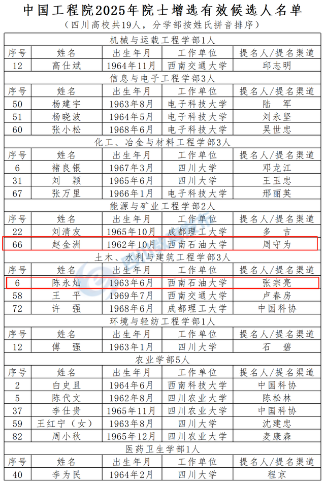 新都2人入选！2025两院院士增选有效候选人名单公布