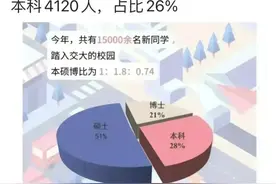 知名大学研究生规模超过本科生，意味着什么？图片