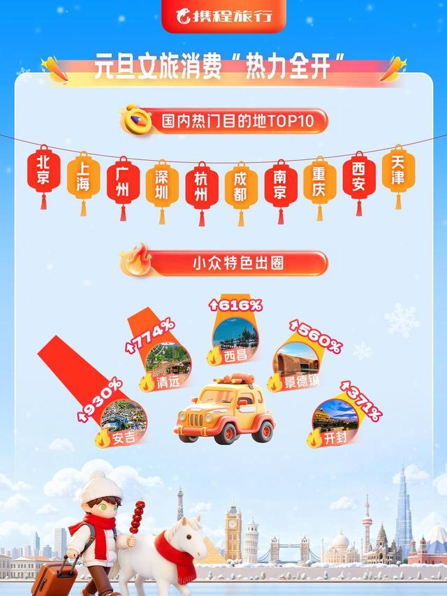 2026元旦湖北五大热门景区出炉，掀起今年首个消费热潮