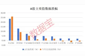 科技股突然大跌，投资者这样看！外资再发声：买入！图片