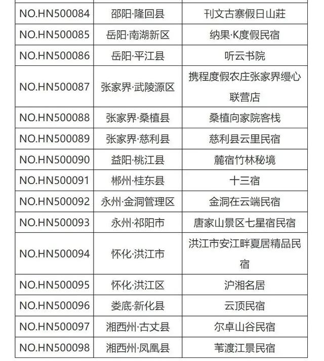 文旅湖南丨2025年湖南省五、四星级旅游民宿名单公布