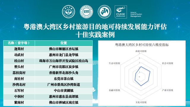 大湾区旅游可持续发展图景如何？这几份报告给出了答案
