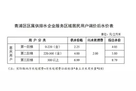 上海居民用水涨价了？来看回应→图片