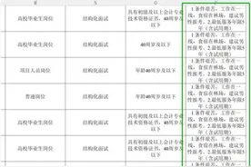 潮评丨事业编招聘岗位备注“条件艰苦” 调侃别异化成“混淆是非”图片