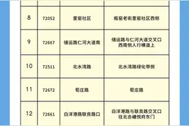 新增12个点位！余杭“小红车”上新！图片