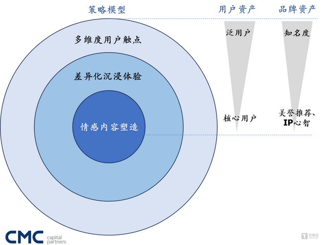 从“看风景”到“造时空”：沉浸式体验重塑文旅未来