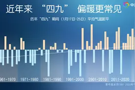 “四九”会一直暖下去吗？冬天偏暖是否成常态？专家解读图片