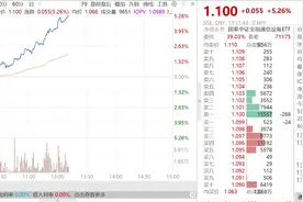 华为发布跨时代通信大模型！通信ETF（515880）应声上涨5.26%图片
