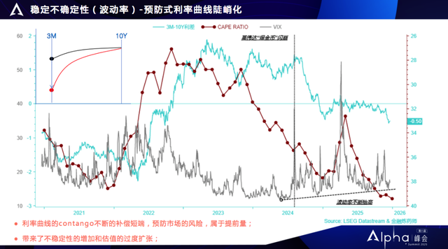付鹏：决定2026全球资产涨跌的关键—AI“高速路”上，真有车跑吗?