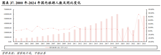 【中银交运王靖添团队|公司深度】中国东航：建设现代化年轻机队，坐拥京沪“两市四场”双核心枢纽