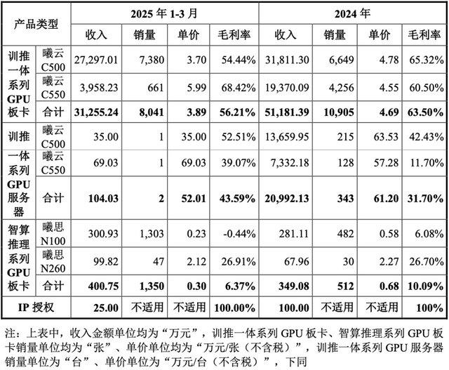 国产GPU龙头回应一切！