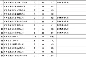 家长速看！广州越秀区公布2024年幼儿园招生计划！图片