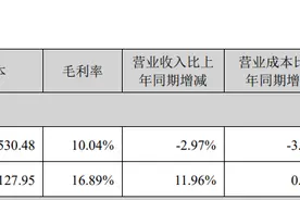 海大集团上半年净利大增，但苦于饲料业务毛利不高图片