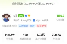 小杨哥“栽倒”，“抽象”主播k总蹿红，直播带货进入下半场图片