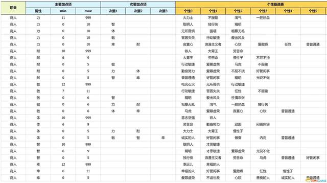 《勇者斗恶龙3：重制版》性格攻略详解 开局性格选择队友性格凹点