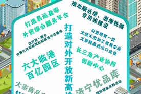 图评丨2025，“济”刻加力④在深度融入国内国际双循环上加力提效图片