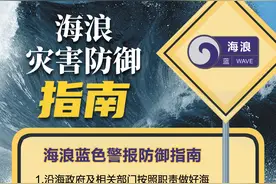 海况早知道丨下周前期潮州附近海域风浪较大，水温有所下降图片