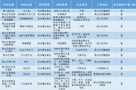 2025年莱山区大学生暑假“返家乡”社会实践报名开始啦！图片