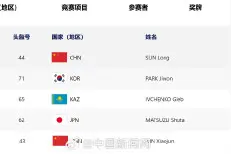 林孝埈被判犯规无缘决赛图片