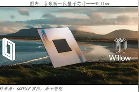 量子芯片Willow为何轰动全球科技界？图片
