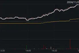 软件50ETF（159590）大涨近4%，同花顺涨超11%，机构：国产软件迎来密集政策支持图片