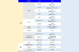 重启“APP工厂”，张一鸣要做AI时代的爱迪生？图片