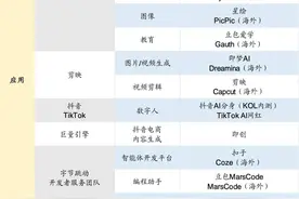 重启“APP工厂”，张一鸣要做AI时代的爱迪生？图片