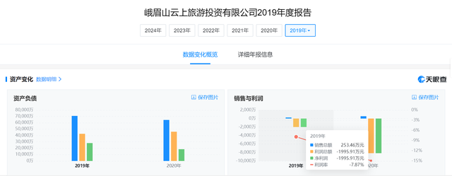 峨眉山上半年14万游客流失