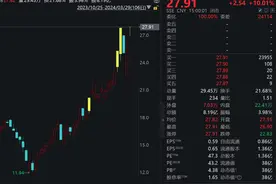 小米汽车概念股沸腾！图片