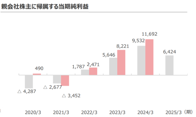 奥特曼母公司一年收入56亿，新卡牌在中国3个月卖了2900万