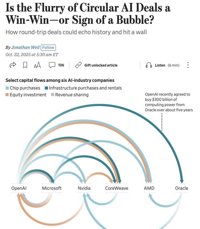 估值上万亿、现金流见底：AI盛宴背后的真相没人敢说