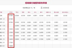 招行、平安出手！股份行火速跟进下调存款挂牌利率，专家：或将进一步带动存款向理财“搬家”图片