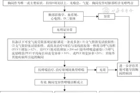 标准与规范 | 胸闷变异性哮喘诊治中国专家共识图片