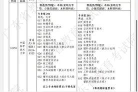 中国科学技术大学更正招生专业目录，这些专业取消不招色盲要求图片