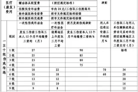 工伤怎么赔？看这里！图片