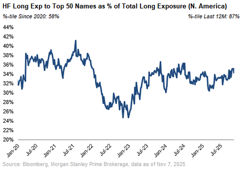 美股还会跌多久？历史数据看	，大涨后抛售潮平均持续25个交易日，当前已经21天了