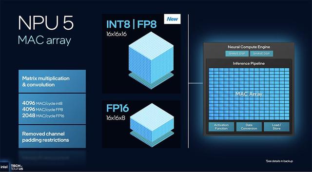 决战1.8nm，英特尔AI路线图公布，两大AI GPU将发