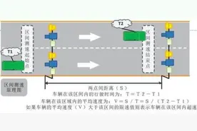 收藏！吉林高速524处固定测速点位、708处区间测速最新公布！ | 权威发布图片