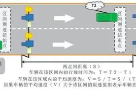 收藏！吉林高速524处固定测速点位、708处区间测速最新公布！ | 权威发布图片