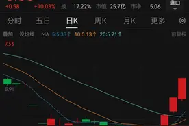 V观财报｜3连板大连热电：经营正常，营业成本依旧偏高图片