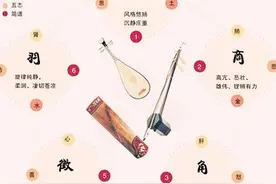 杏林新语丨音乐就是一味最好的药图片
