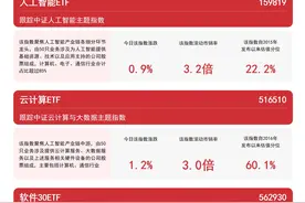 人工智能板块活跃，云计算ETF（516510）、人工智能ETF（159819）等产品布局产业链龙头图片