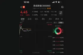 牵手宁德时代，河南这家上市公司股价飙涨8％图片