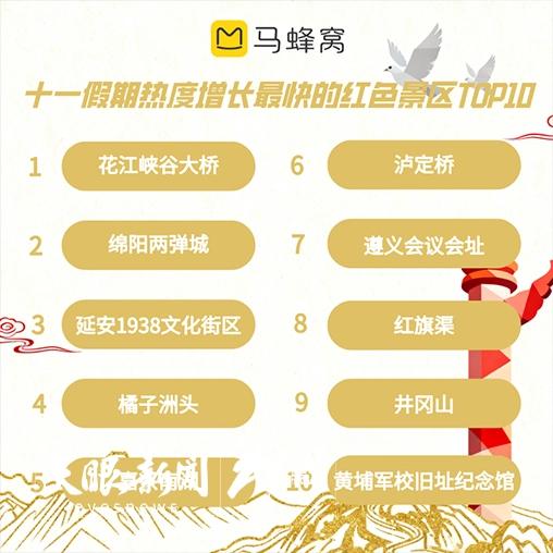 国庆中秋畅游贵州｜双节叠加旅游市场活力澎湃