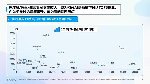 DeepSeek 热潮半年之后，医生、教师、程序员，谁好评，谁差评？