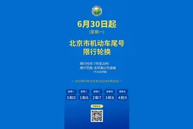 注意！下周一起，北京市机动车尾号限行轮换图片