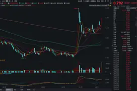 医药板块强势反弹，创新药ETF（159992）规模破百亿元再创新高，药明康德涨超5%丨ETF观察图片