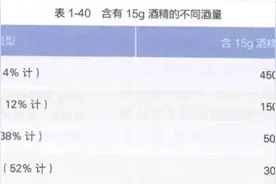 吃完这些药谁劝都别喝酒，不只头孢图片